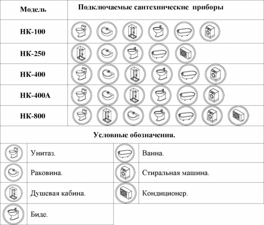 Подключаемые сантехнические приборы.jpg Подключаемые сантехнические приборы.jpg